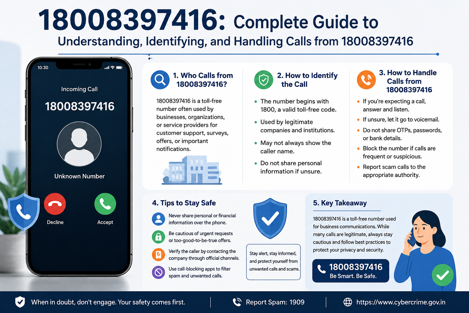 18008397416: Complete Guide to Understanding, Identifying, and Handling Calls from 18008397416