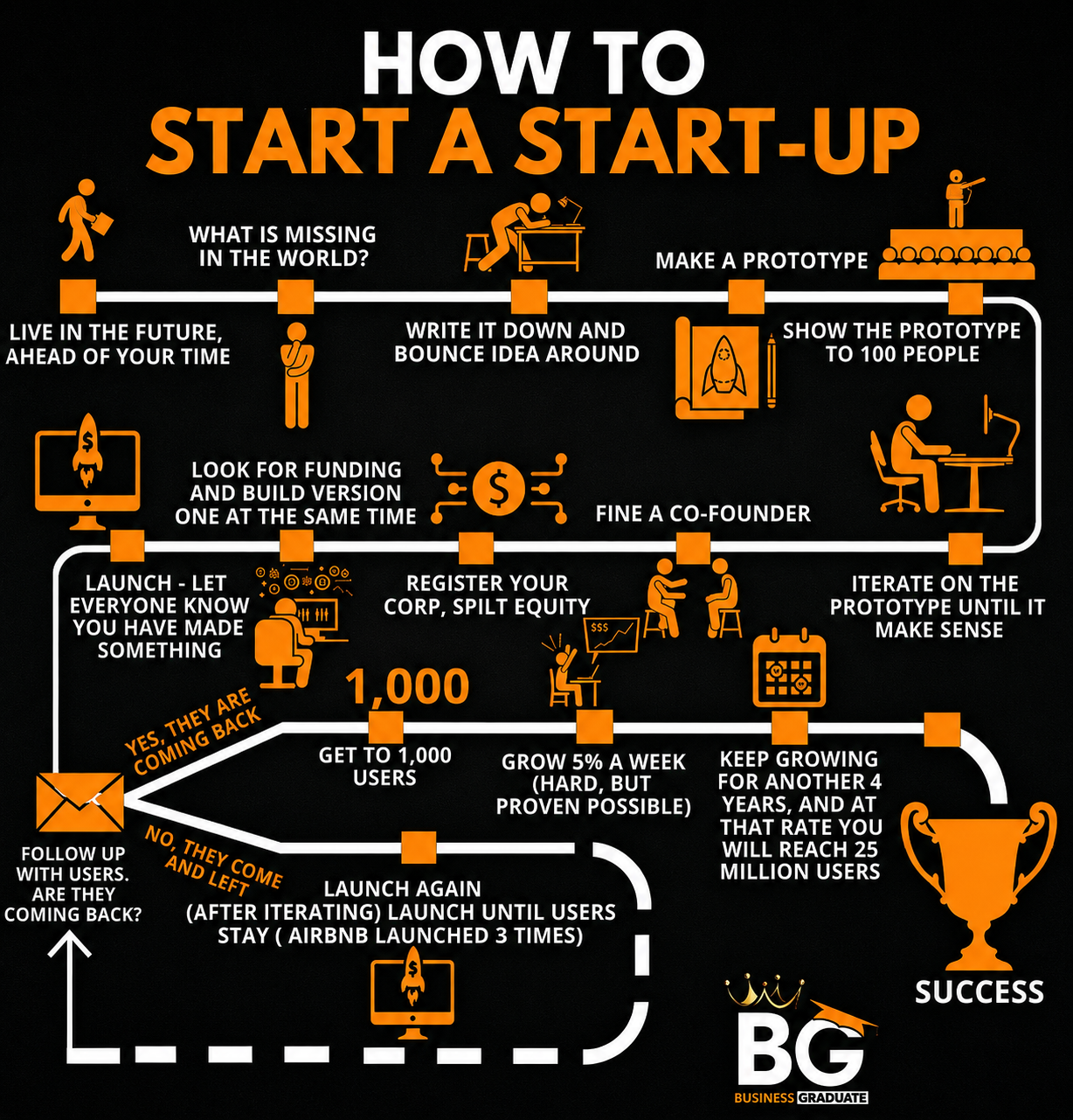 business ideas